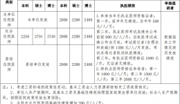 湖南醫(yī)藥學(xué)院第一附屬醫(yī)院2024年度住院醫(yī)師規(guī)范化培訓(xùn)第一批次招生簡章