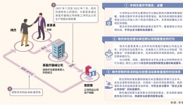 三堂會(huì)審丨貪污還是非法經(jīng)營同類營業(yè)