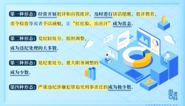 紀法百科丨準確運用“四種形態(tài)”