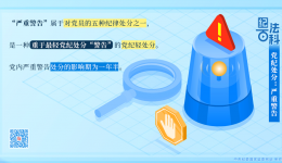 紀(jì)法百科丨黨紀(jì)處分：嚴(yán)重警告