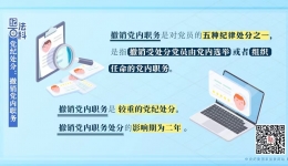 紀法百科丨黨紀處分：撤銷黨內(nèi)職務