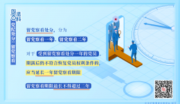 紀法百科丨黨紀處分：留黨察看