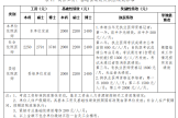 2025年度住院醫(yī)師規(guī)范化培訓(xùn)第一批次招生簡章