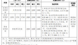 2025年度住院醫(yī)師規(guī)范化培訓(xùn)第一批次招生簡章