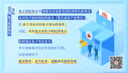 紀法百科丨免予黨紀處分